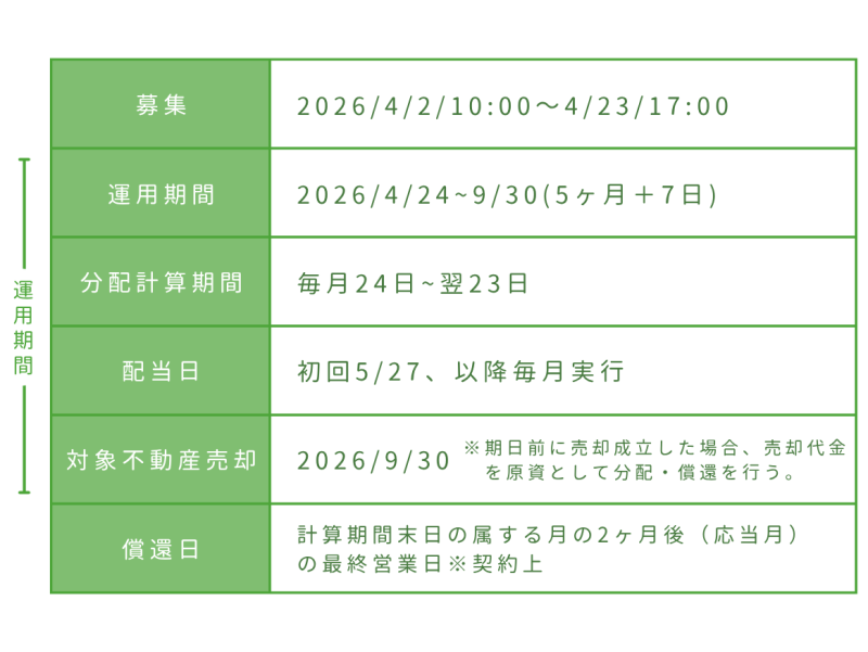 おうちの再生ファンドVIFA16号
