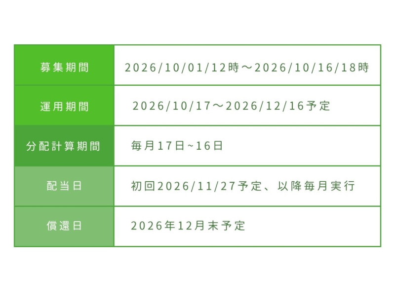 おうちの再生ファンドVIFA25号
