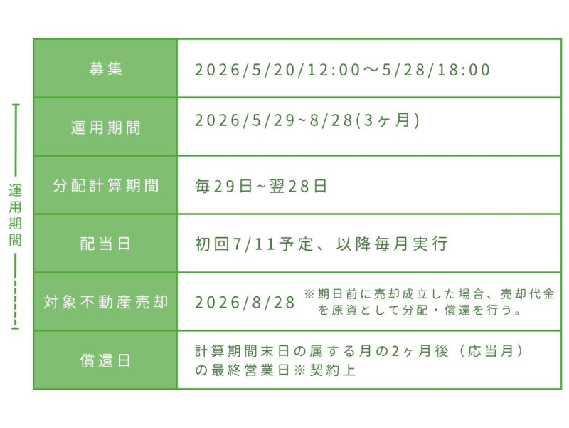 おうちの再生ファンドVIFA18号
