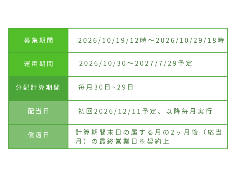 おうちの再生ファンドVIFA27号
