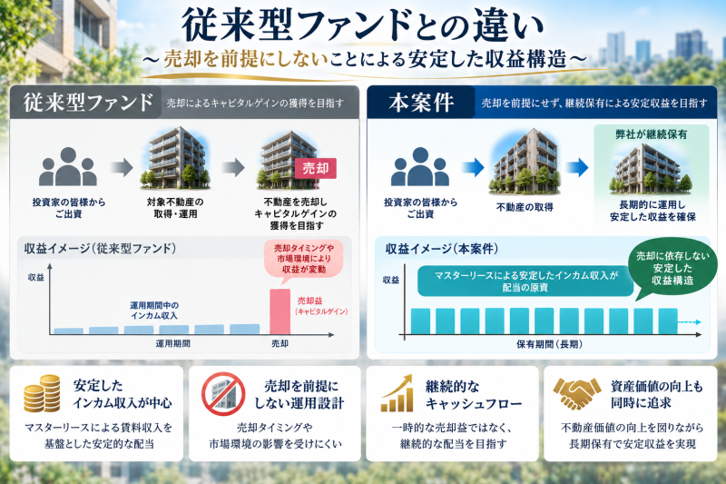 おうちの再生ファンドVIFA27号