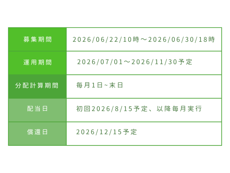おうちの再生ファンドVIFA21号