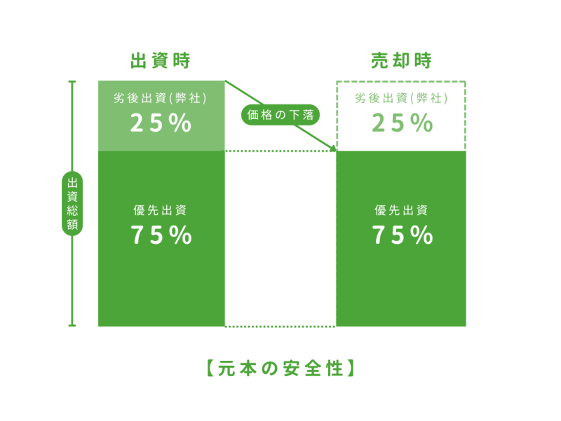 おうちの再生ファンドVIFA23号