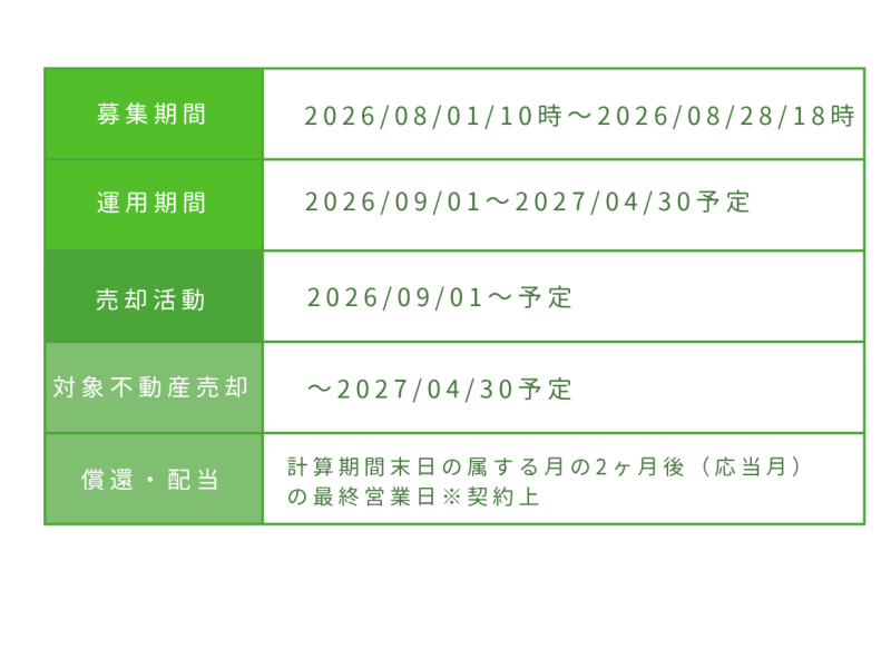 おうちの再生ファンドVIFA23号