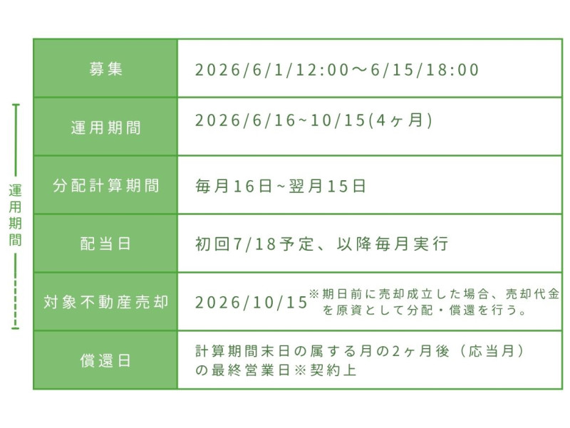 おうちの再生ファンドVIFA19号