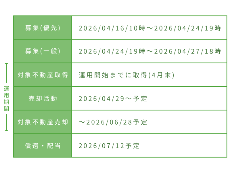 おうちの再生ファンドVIFA17号