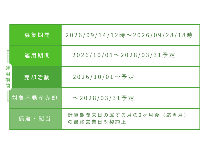 おうちの再生ファンドVIFA24号