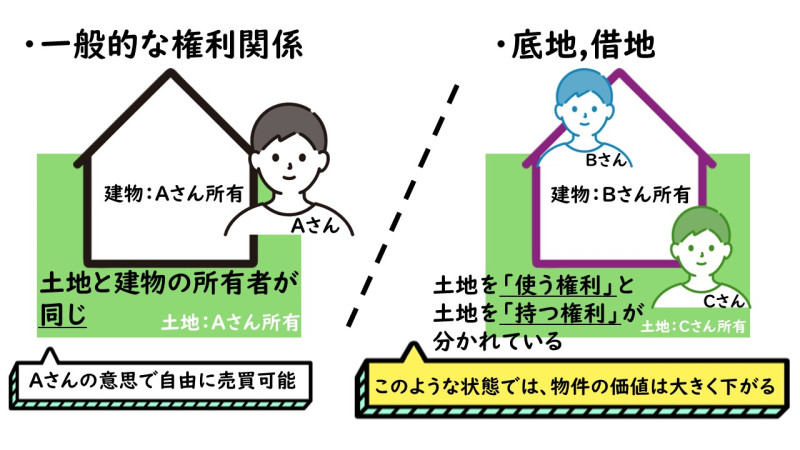 おうちの再生ファンドVIFA24号