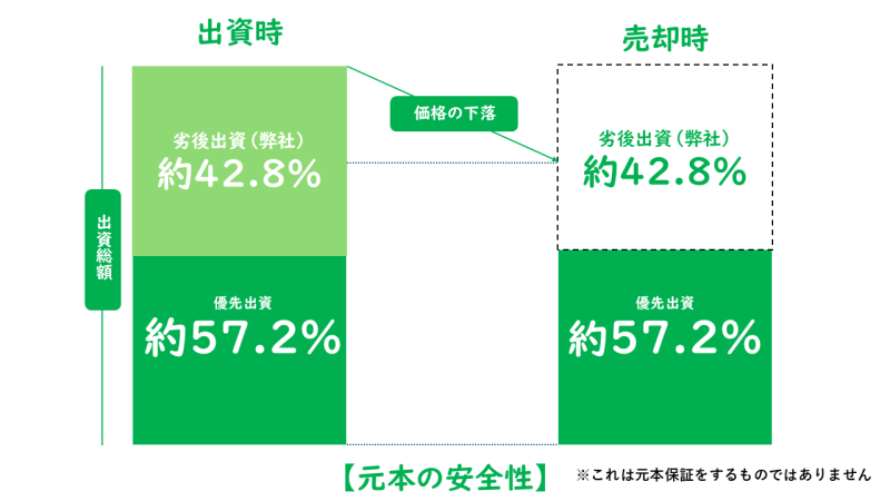 おうちの再生ファンドVIFA20号