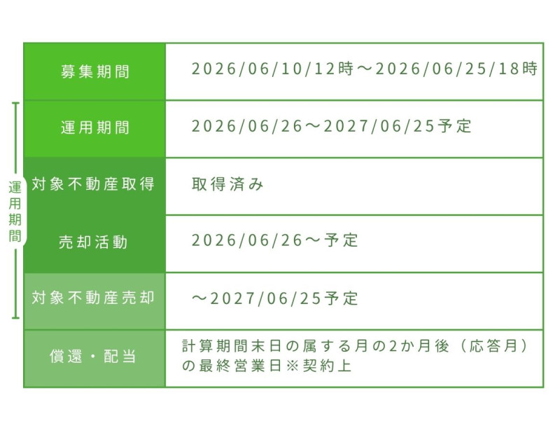 おうちの再生ファンドVIFA20号