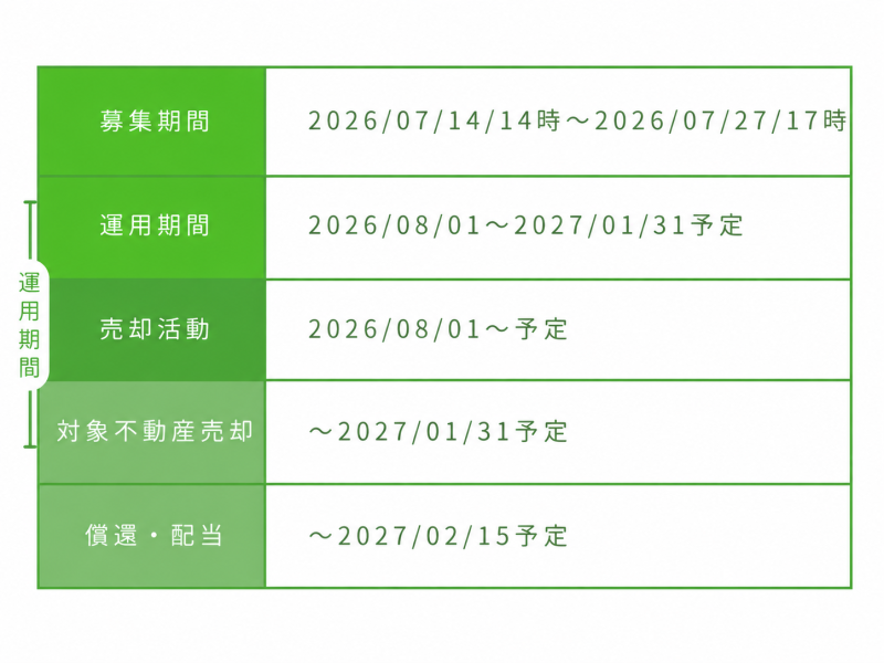 おうちの再生ファンドVIFA22号